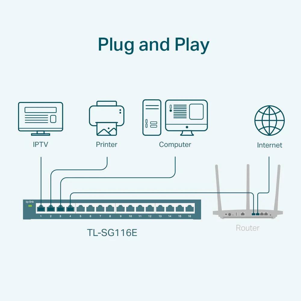 TP-Link TL-SG116E 16 Port Gigabit Umanaged Pro Switch - Electronics > Networking > Hubs & Switches > Gigabit Switches from TP Link