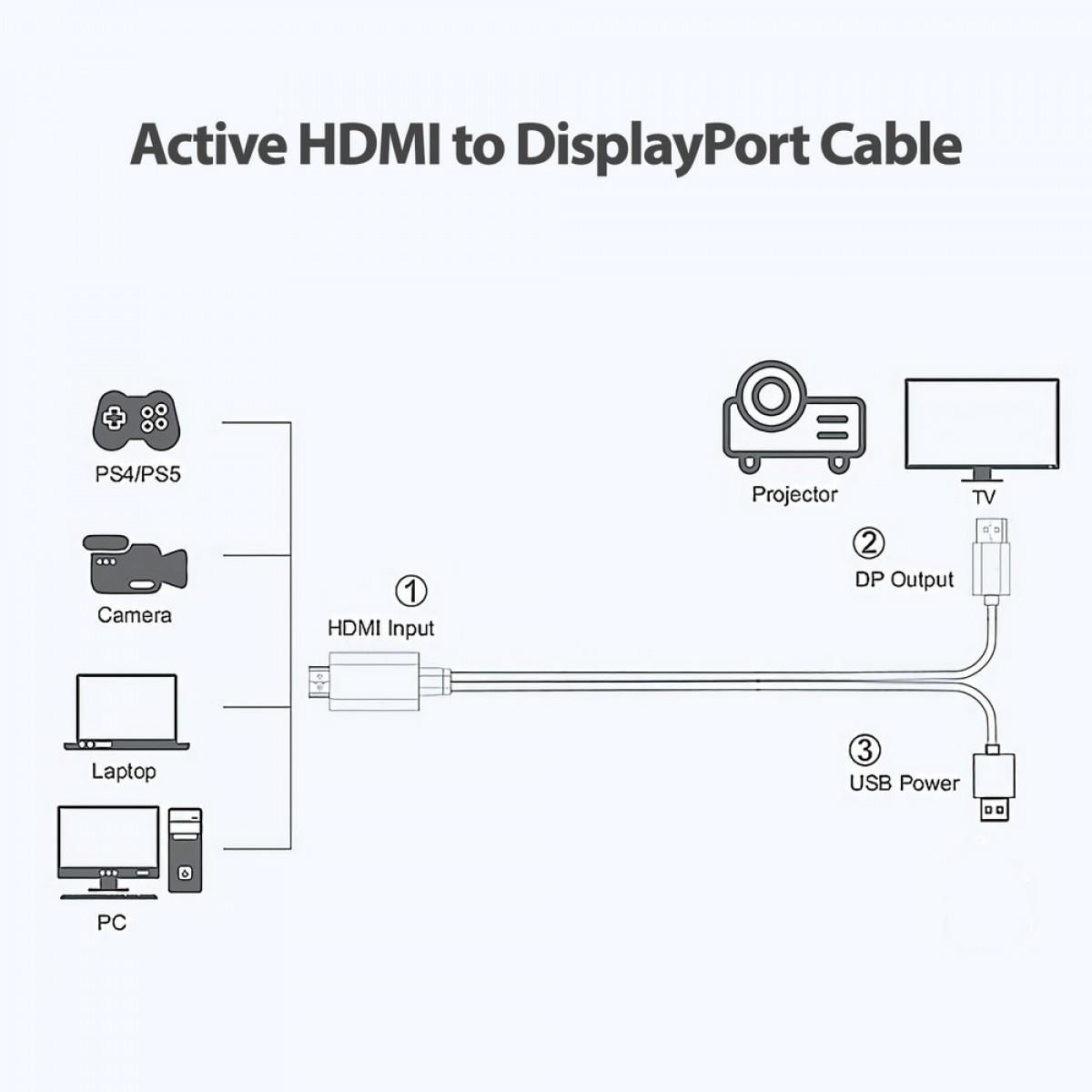 Simplecom TH201 HDMI to DisplayPort Active Converter Cable 4K@60hz USB Powered 2M - IT Warehouse