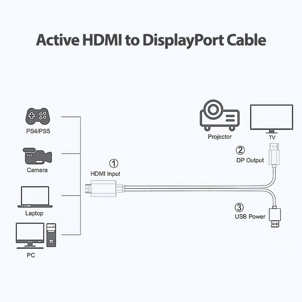 Simplecom TH201 HDMI to DisplayPort Active Converter Cable 4K@60hz USB Powered 2M by Simplecom