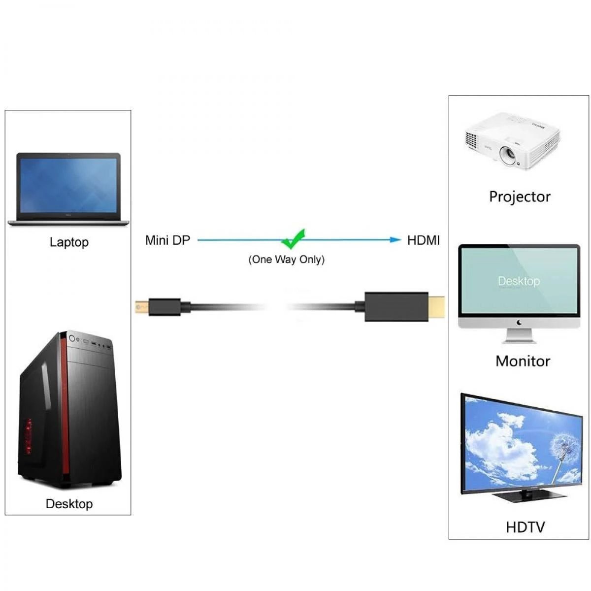 Simplecom DA202 4K Mini DisplayPort (miniDP) to HDMI Cable 2160P Ultra HD 1.8M by Simplecom