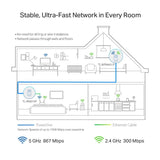 TP-Link TL-WPA8631P Kit WiFi Powerline Range Extender - Electronics > Networking > Repeaters & Transceivers from TP Link