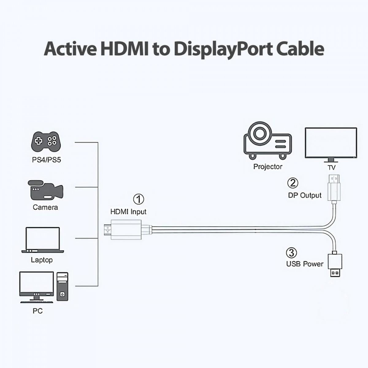 Simplecom TH201 HDMI to DisplayPort Active Converter Cable 4K@60hz USB Powered 2M