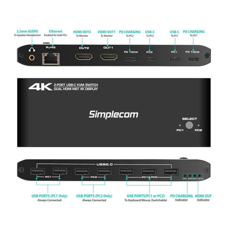 Simplecom KM590 2-Port USB-C Dual 4K HDMI Monitor KVM Switch and Docking Station with Network Sharing by Simplecom