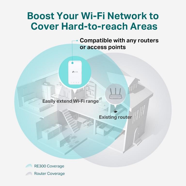 TP-Link RE300 AC1200 Mesh Wi-Fi Range Extender (OneMesh)