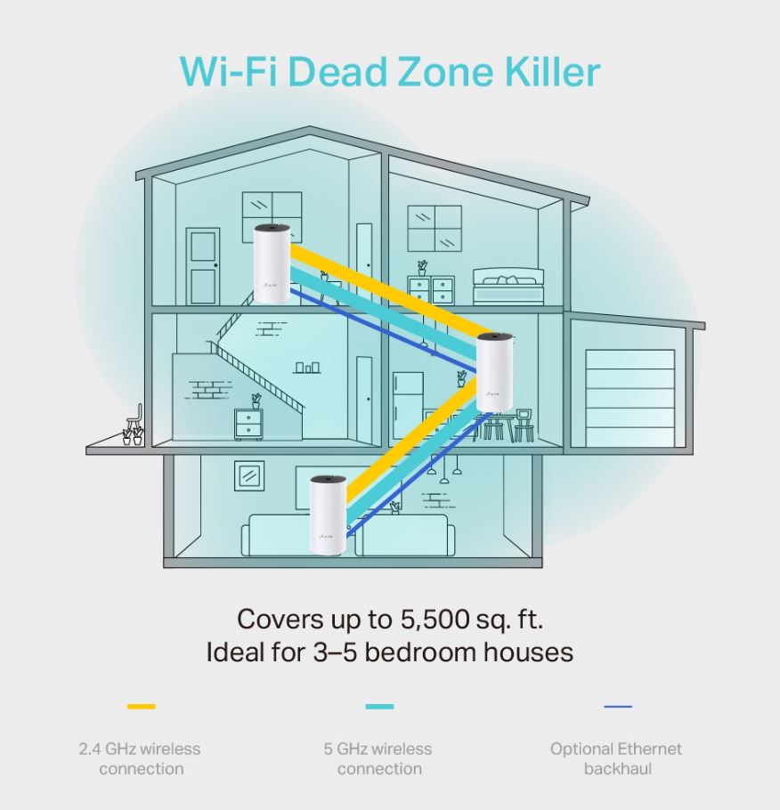 TP-Link Deco M4 AC1200 Whole Home Mesh Wi-Fi Router System - 3 Pack - from TP Link